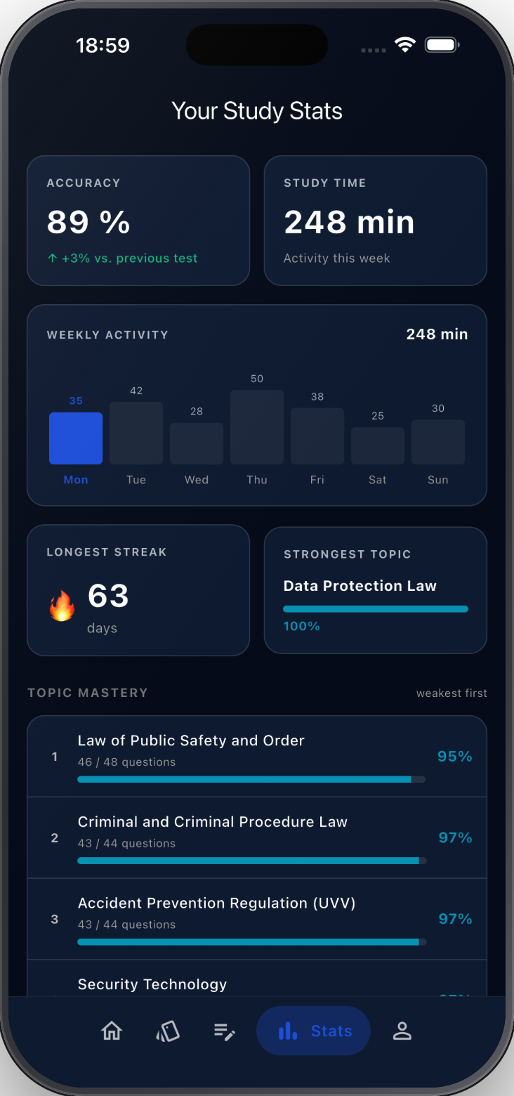 34A Training App — Statistics